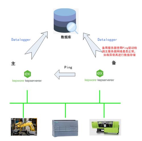Kepware助力無(wú)人化控制系統(tǒng)高效穩(wěn)定運(yùn)行的數(shù)據(jù)處理服務(wù)