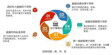 5700萬退役軍人好消息 補助再次上漲，大數據助推退役軍人服務精準發力