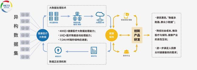 健交科技 以獨(dú)創(chuàng)ARS技術(shù)體系賦能醫(yī)療數(shù)據(jù)，榮登“2021中國(guó)醫(yī)療創(chuàng)新力企業(yè)TOP10”