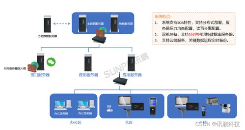 MES系統(tǒng)在生產(chǎn)制造流程中的優(yōu)化分析及信息技術(shù)咨詢服務(wù)的關(guān)鍵作用