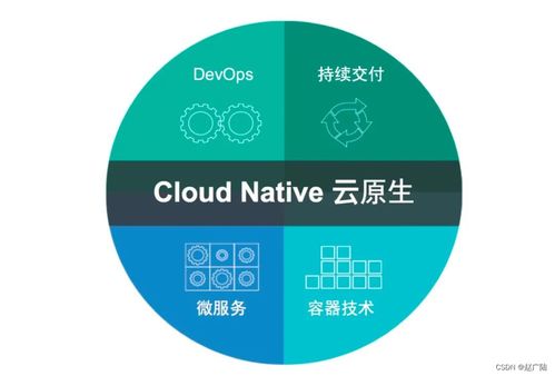 云原生服務(wù)網(wǎng)格基石 Istio架構(gòu)核心組件與數(shù)據(jù)處理服務(wù)詳解