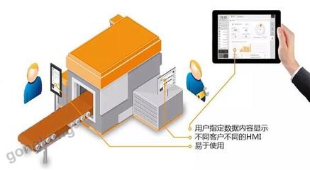 工程師的藝術(shù)素養(yǎng)——論機(jī)器是否需要好的畫面設(shè)計(jì)