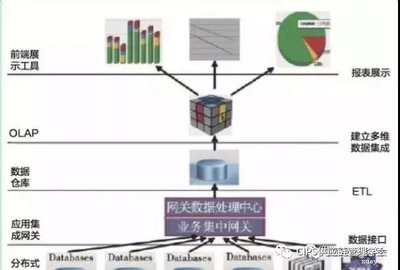 供應(yīng)鏈可視化管理 作用解析與現(xiàn)狀深度剖析及數(shù)據(jù)處理服務(wù)的關(guān)鍵角色