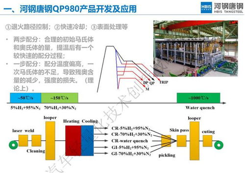 河鋼唐鋼超高強鋼產品開發及應用技術輕量化微課堂回顧