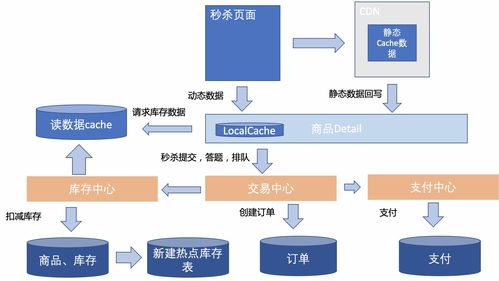 電商營銷體系建設(shè) 運(yùn)營、產(chǎn)品與技術(shù)開發(fā)的挑戰(zhàn)與協(xié)同之道